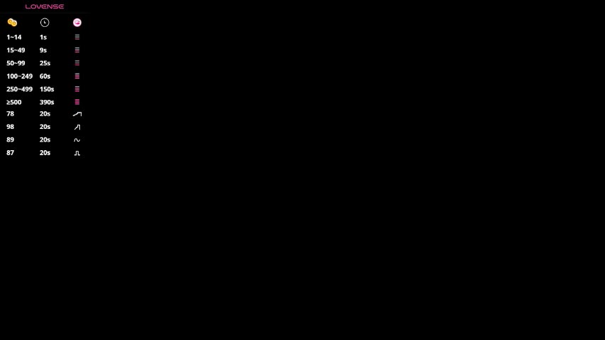 virtuallove_ Cam Model Chat October 7, 2025