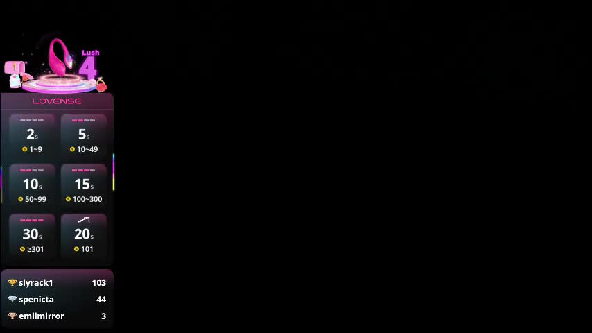 synop_sis Cam Model Chat November 28, 2025