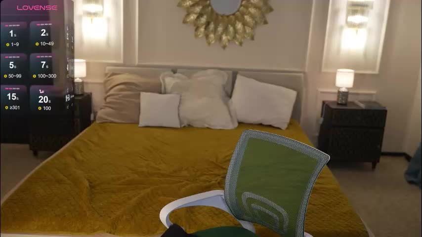 anabel054 Cam Model Chat March 21, 2026